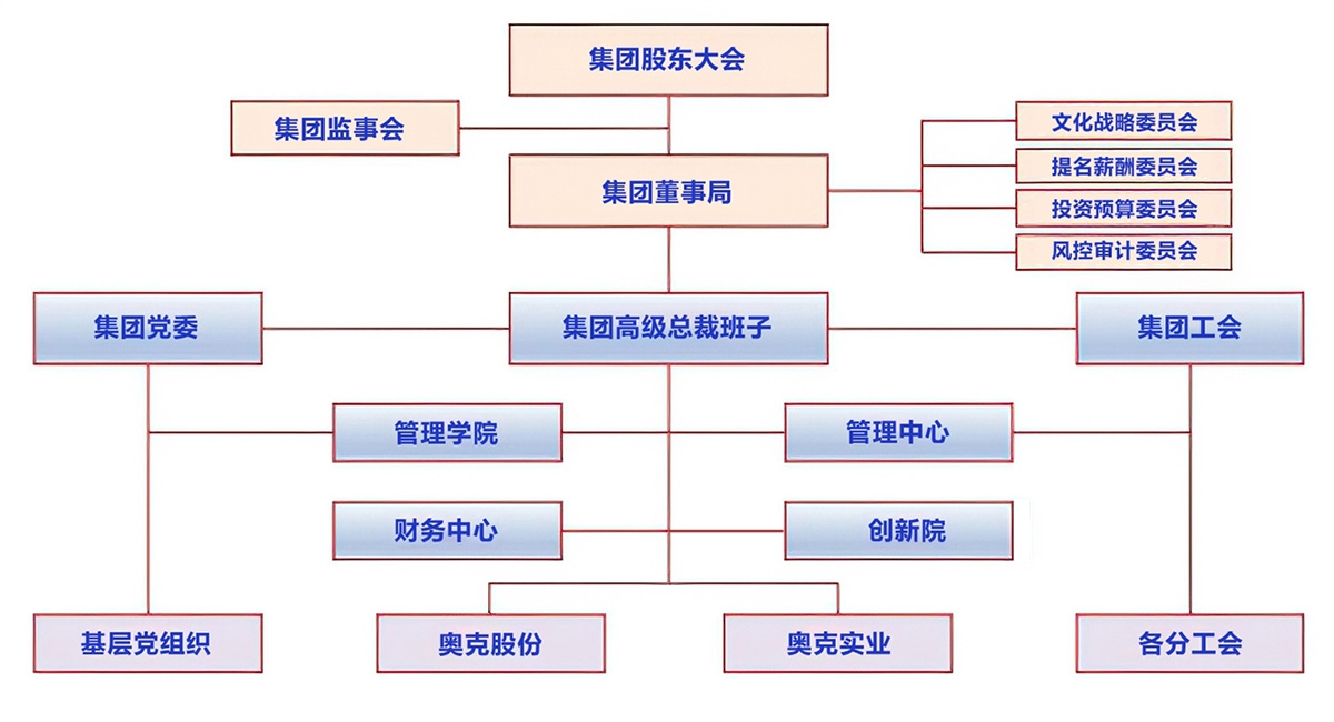 发展过程.jpg 发展过程.jpg